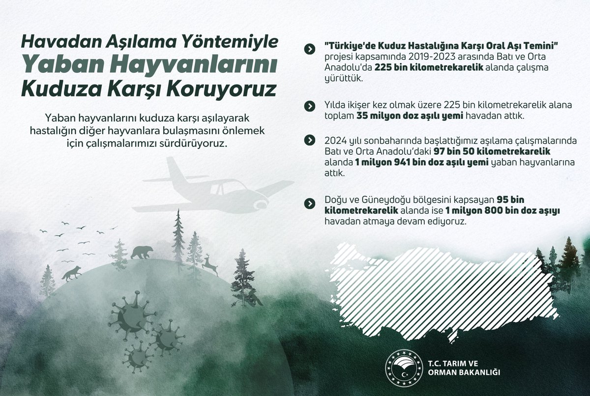 Tarım ve Orman Bakanlığı, Yaban Hayatını Kuduz Riskine Karşı Koruyor