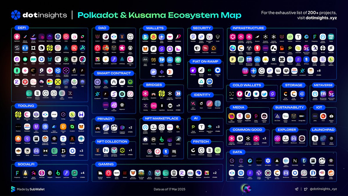 Polkadot, Merkeziyetsiz İnternet Vizyonuna Yönelik Projeleri Bir Araya Getiriyor