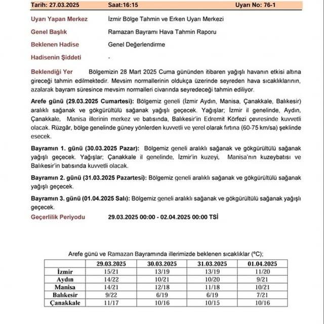Kuşadası'nda 28 Mart'tan İtibaren Yağış Beklentisi