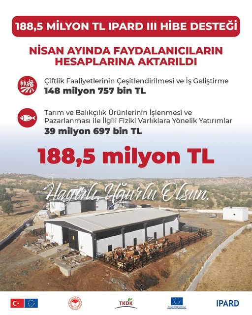 TKDK Balıkesir'de IPARD III Kapsamında Nisan Ayında 188,5 Milyon TL Hibe Desteği