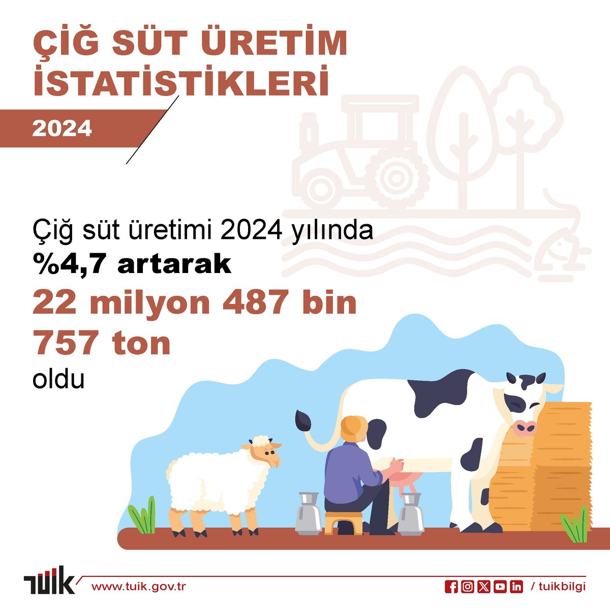 Türkiye'de Çiğ Süt Üretimi Yüzde 4,7 Artışla 22,4 Milyon Tonu Aştı