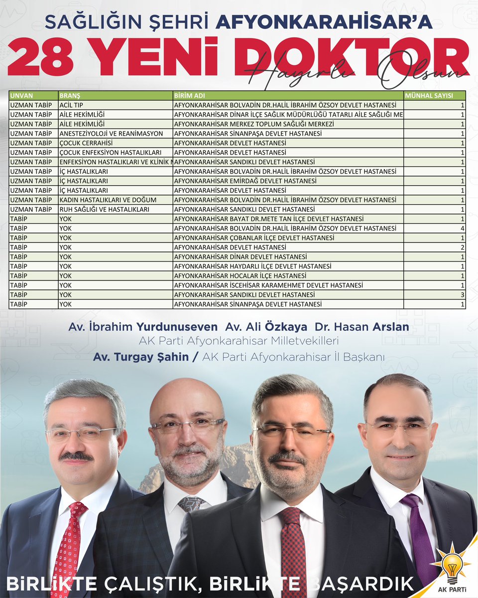 Afyonkarahisar'a Devlet Hizmet Yükümlülüğü Kurası ile Uzman Hekim ve Hekim Kadroları Tahsis Edildi