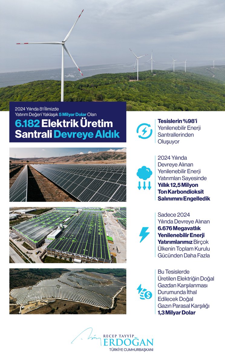 Erdoğan, Yenilenebilir Enerji Projelerinin Toplu Açılışını Yaptı