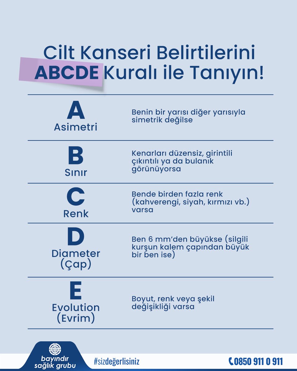 Cilt Kanseri Belirtilerine Dikkat: ABCDE Kuralı Erken Tanı İçin Önemli