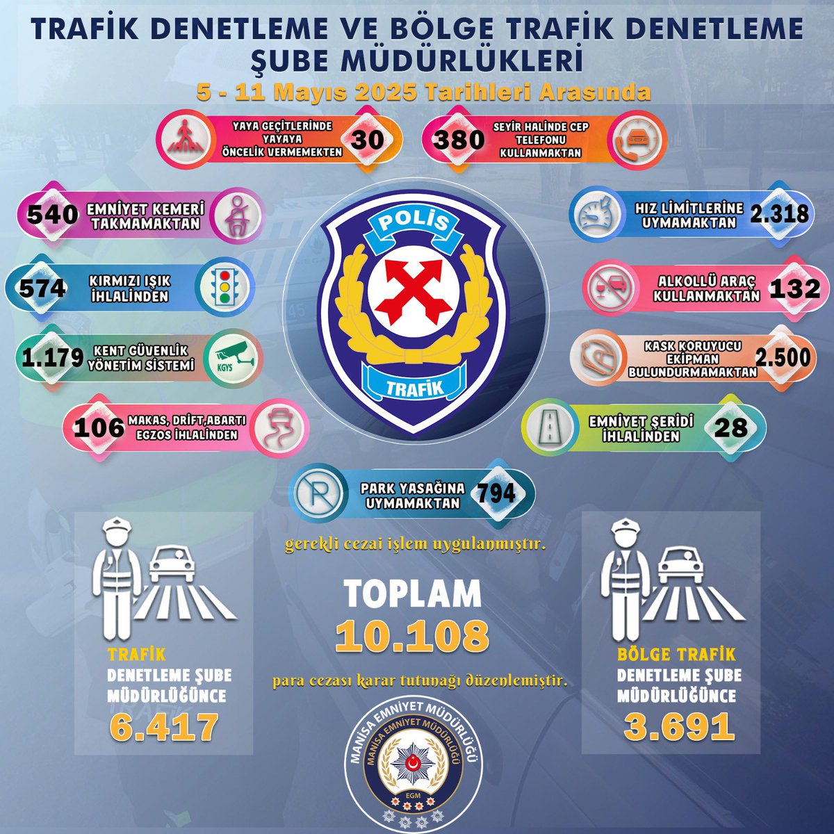 Manisa'da 5-11 Mayıs Tarihlerinde Yapılan Trafik Denetlemelerinde Önemli Sonuçlar Ortaya Çıktı