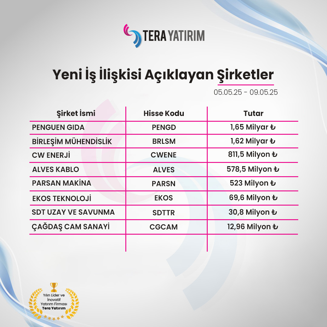Tera Yatırım, Yeni İş Ortaklıklarını Duyurdu