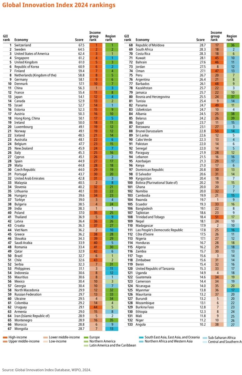 2024 Küresel İnovasyon Endeksi'ne Göre En Yenilikçi Ülkeler Belirlendi