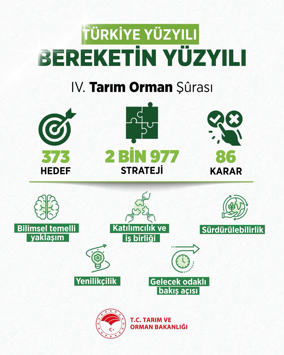 Tarım ve Orman Bakanlığı, 4. Tarım ve Orman Şurası'nda Gelecek Stratejilerini Belirledi