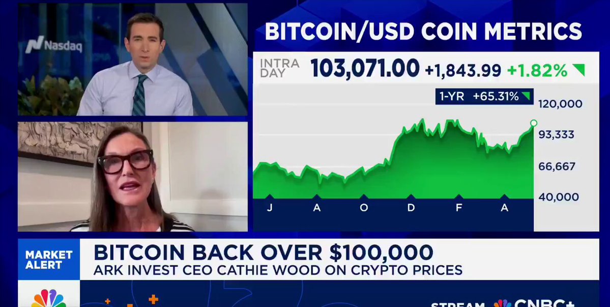 ARK Invest CEO'su Cathie Wood, Bitcoin'in 2030'a Kadar 1.5 Milyon Dolara Yükseleceğini Öngördü