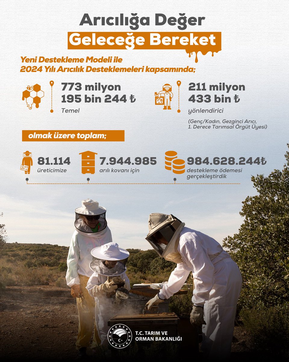Arıcılık Sektörüne 984 Milyon TL Destek