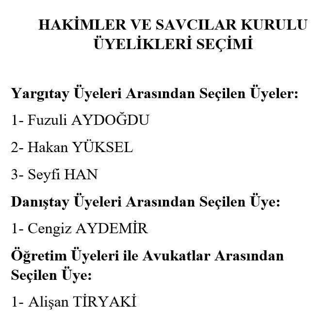TBMM'de Hakim ve Savcılar Kurulu Üyeleri Seçildi