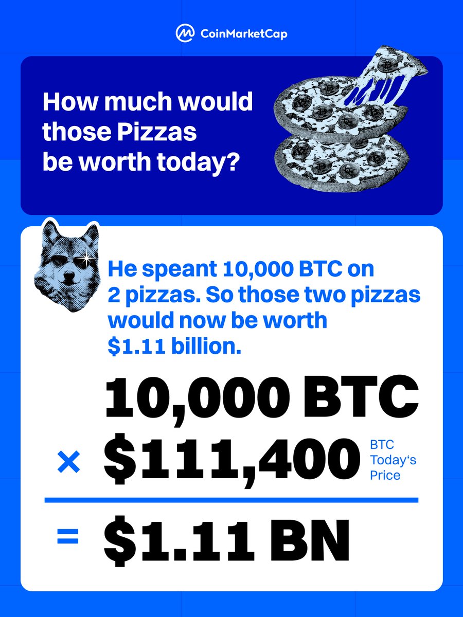 Tarihteki En Pahalı Pizzalar 1.1 Milyar Dolarlık Değere Ulaştı