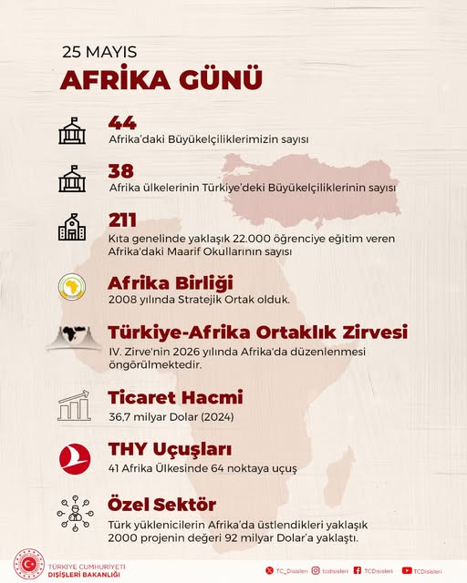 Türkiye, Afrika Birliği ile Gözlemci Statüsünün 20. Yılını Kutluyor
