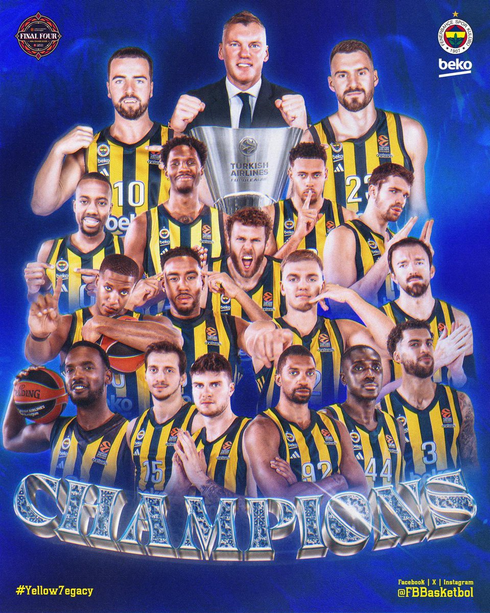 Fenerbahçe Beko, Avrupa'nın En Büyük Basketbol Takımı Oldu