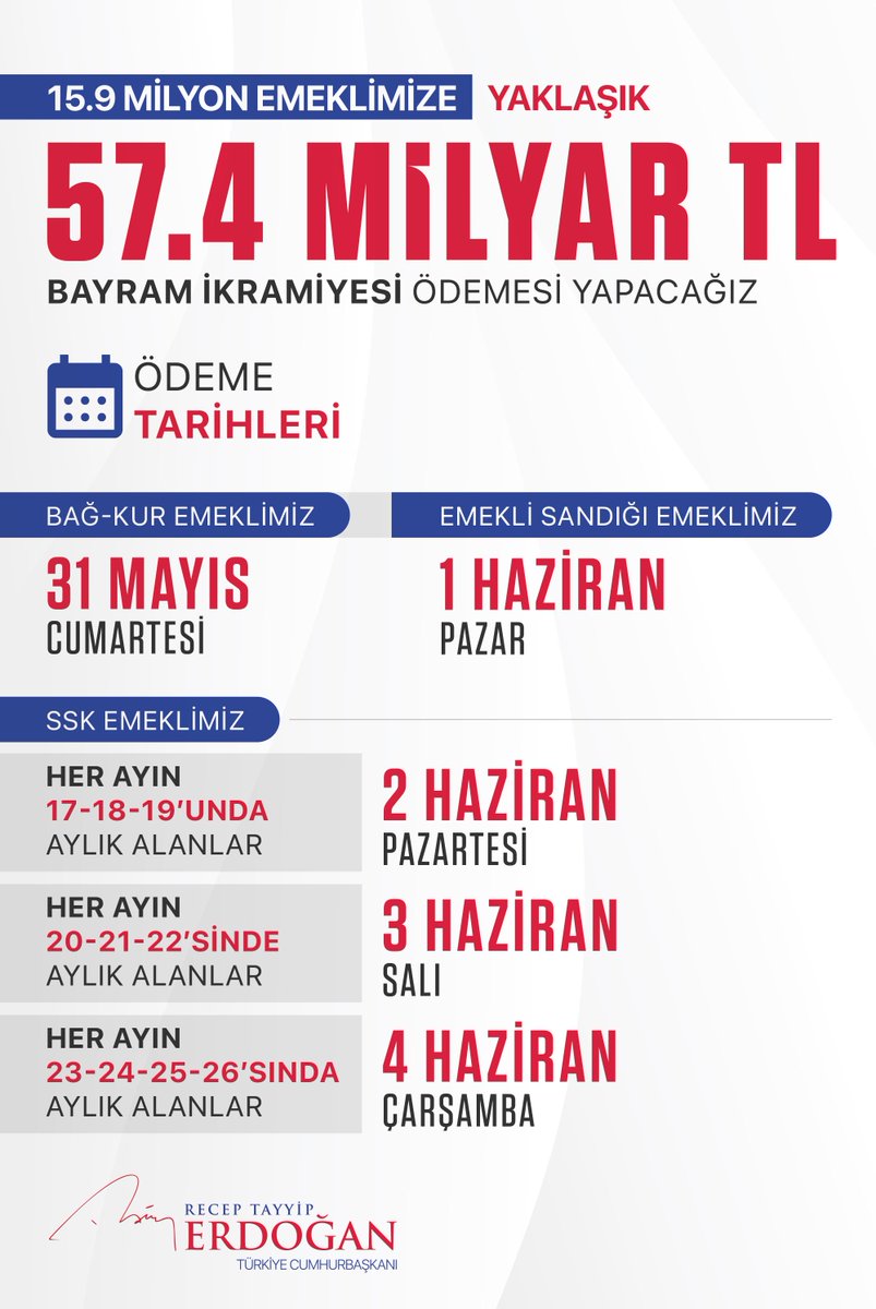 Cumhurbaşkanı Erdoğan: Emekli ve Yaşlı Aylığı Ödemeleri Başlıyor