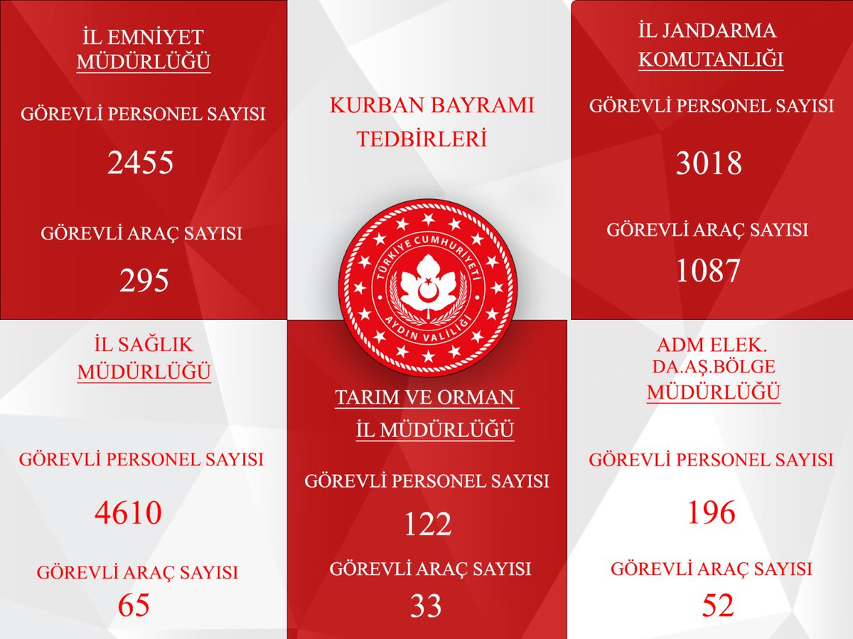 Aydın'da Bayram Güvenliği Önlemleri Alındı