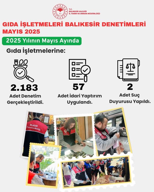 Balıkesir'de Gıda Güvenliği Denetimleri Artırıldı