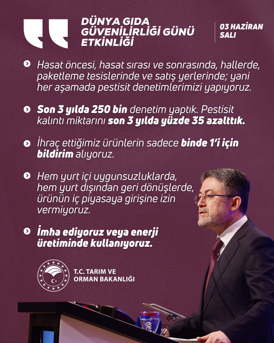 Tarım ve Orman Bakanlığı, Güvenli Gıda Politikalarını Vurguladı