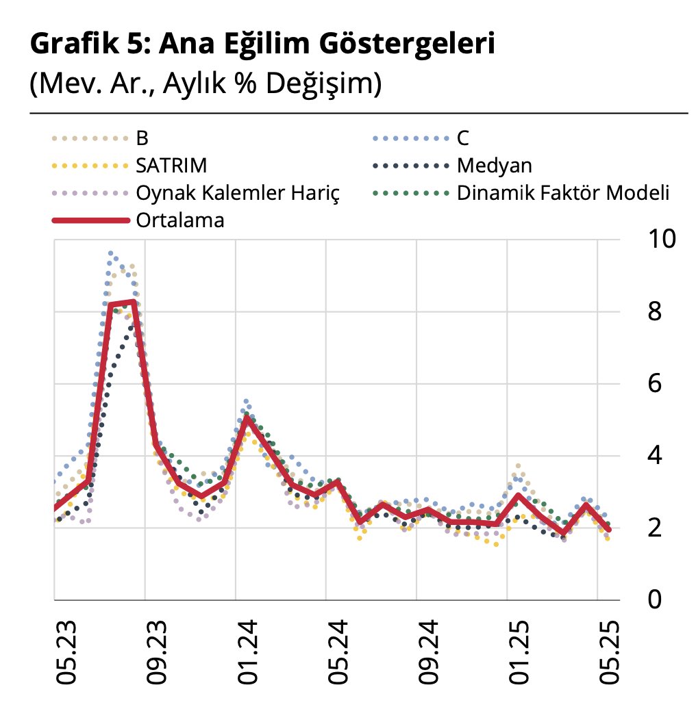 Merkez Bankası Enflasyon Beklentisi Raporu Yayınlandı