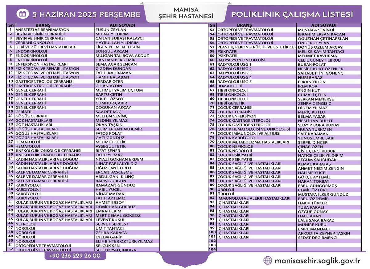 Manisa Şehir Hastanesi 5 Haziran 2025 Poliklinik Listesi Duyuruldu