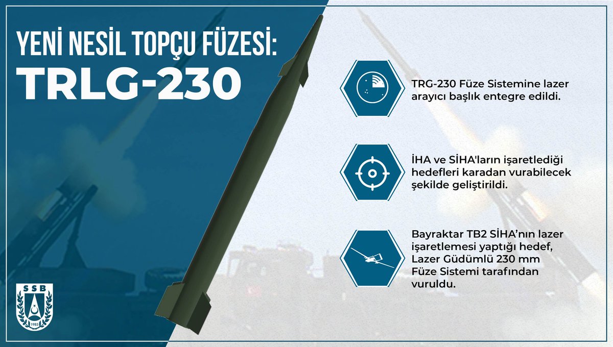 Kara Kuvvetleri Komutanlığı Envanterine TRLG-230 Füze Alımı Yapıldı