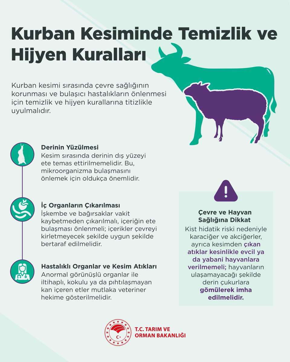 Kurban Alımında Hijyen ve Sağlık Önlemleri Hakkında Bilgilendirme
