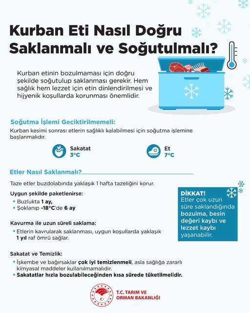 Kurban Etinin Doğru Saklanması İçin Altıeylül İlçe Tarım ve Orman Müdürlüğü Rehberi
