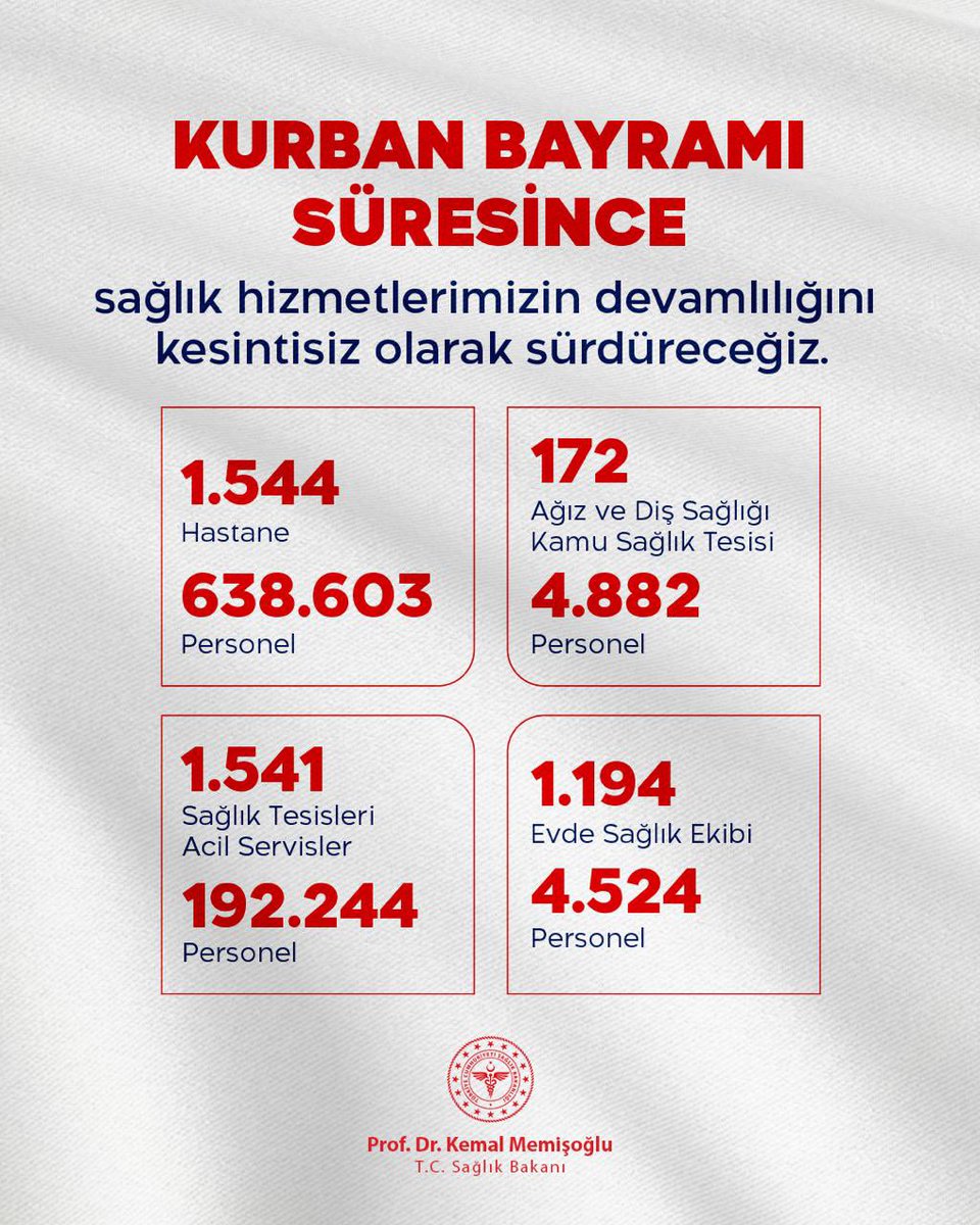 Sağlık Bakanlığı Kurban Bayramı'nda Kesintisiz Hizmet Verecek