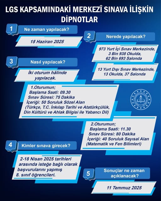 Milli Eğitim Bakanlığı, LGS Merkezî Sınav Bilgilerini Hatırlattı