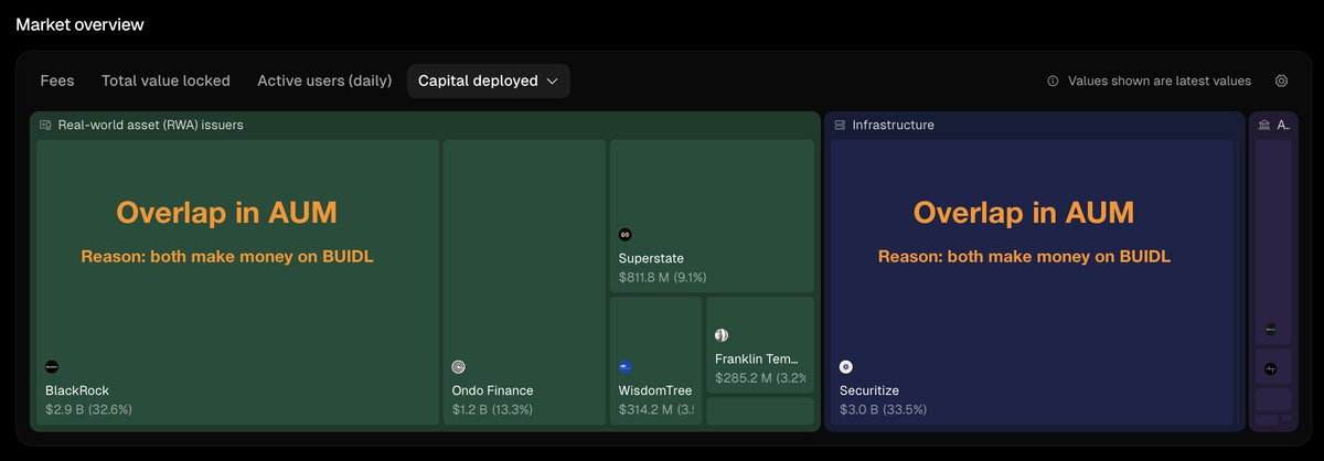 BlackRock ve Securitize'in BUIDL Varlık Yönetimi Üzerindeki Ortaklığı Rekabet Ortamını Değiştiriyor
