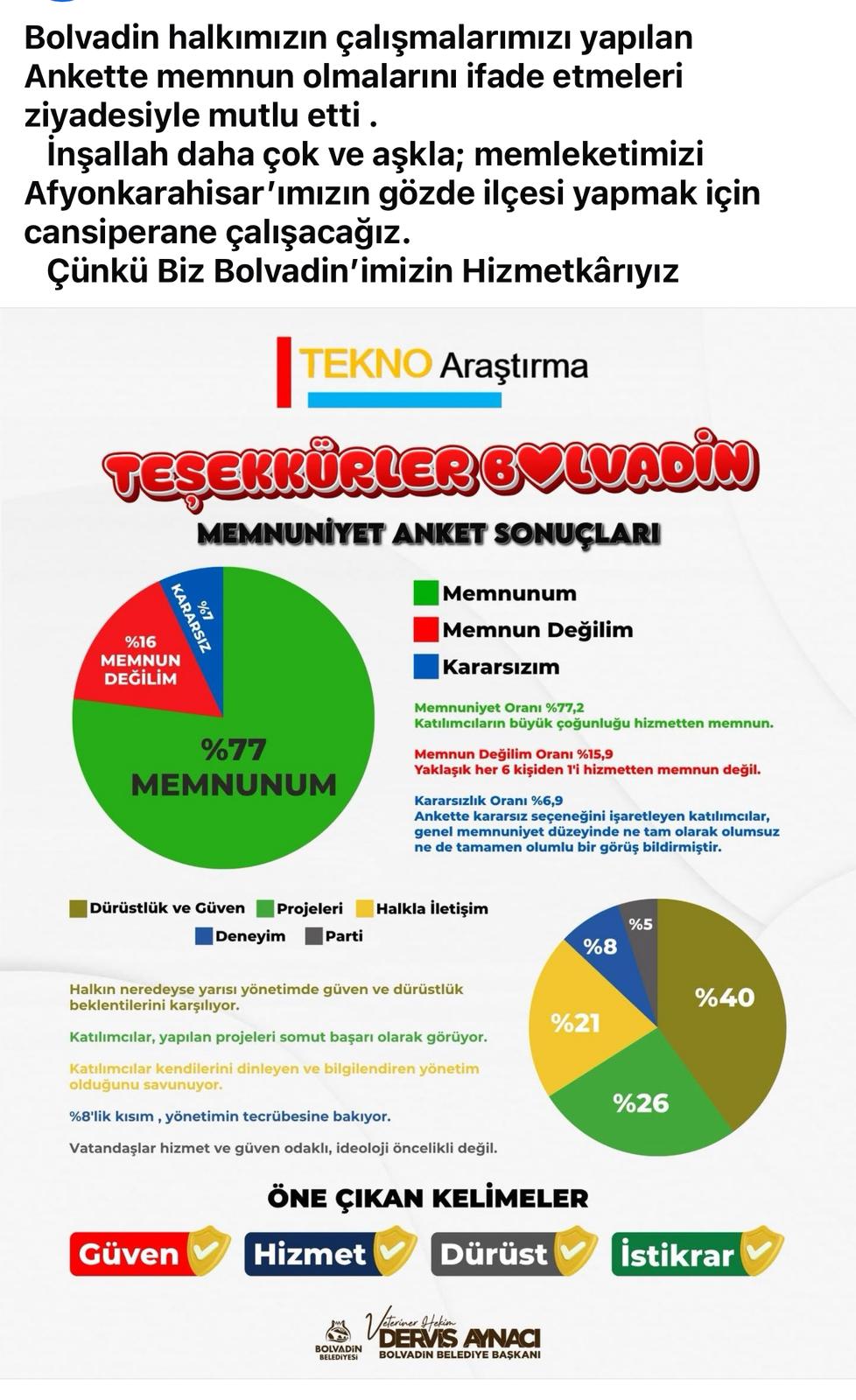 BOLVADİN HALKI MEMNUN: HİZMET VE GÜVENE TAM NOT